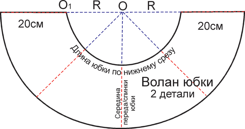Как сшить юбку из воланов своим руками