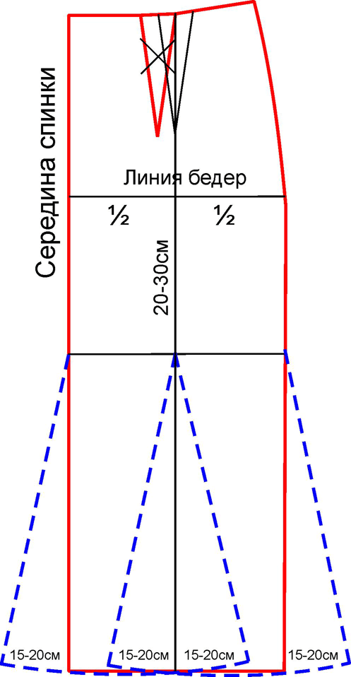 как сшить пилотку