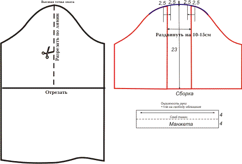 выкройки блузок сшить блузку блузка