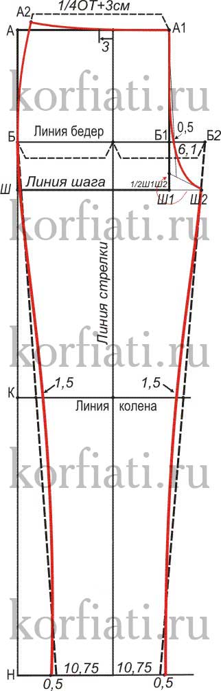Мужские брюки выкройка пошаговое построение Мужские брюки выкройка пошаговое построение