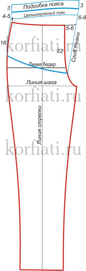 Постройте выкройку брюк Постройте выкройку брюк