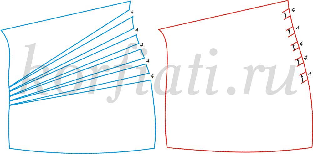 Шьем платье своими руками без выкройки для начинающих Шьем платье своими руками без выкройки для начинающих